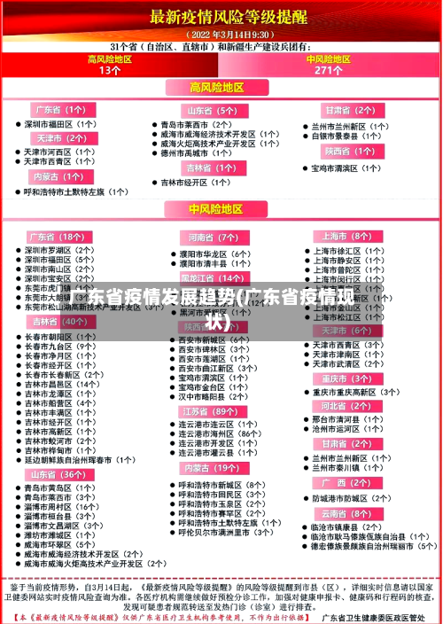 广东省疫情发展趋势(广东省疫情现状)-第1张图片