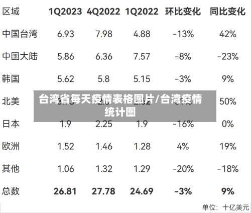 台湾省每天疫情表格图片/台湾疫情统计图-第2张图片