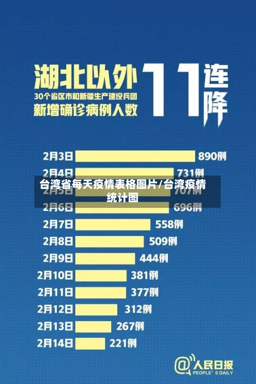 台湾省每天疫情表格图片/台湾疫情统计图-第3张图片
