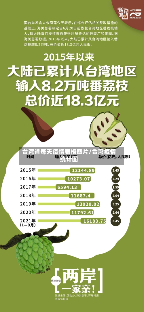 台湾省每天疫情表格图片/台湾疫情统计图-第1张图片
