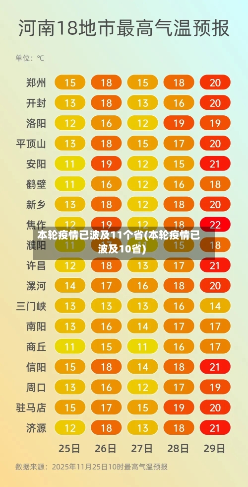 本轮疫情已波及11个省(本轮疫情已波及10省)-第1张图片