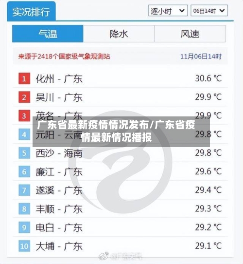 广东省最新疫情情况发布/广东省疫情最新情况播报-第1张图片