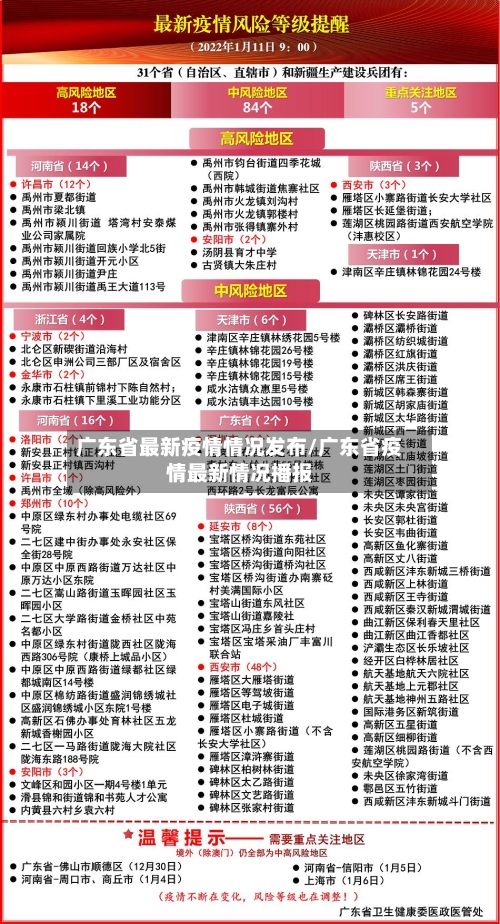 广东省最新疫情情况发布/广东省疫情最新情况播报-第2张图片