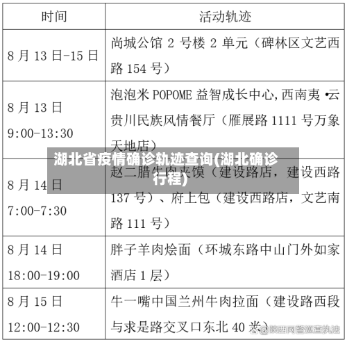 湖北省疫情确诊轨迹查询(湖北确诊行程)-第1张图片