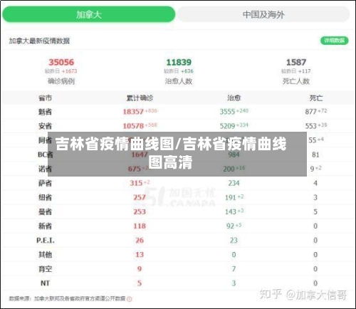 吉林省疫情曲线图/吉林省疫情曲线图高清-第1张图片