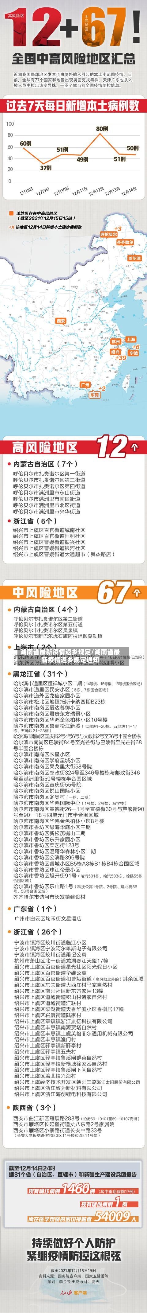 湖南省最新疫情返乡规定/湖南省最新疫情返乡规定通知-第2张图片