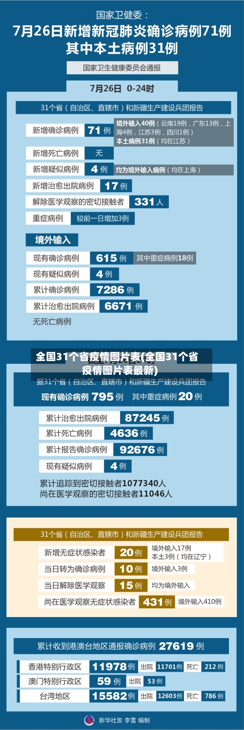 全国31个省疫情图片表(全国31个省疫情图片表最新)-第1张图片