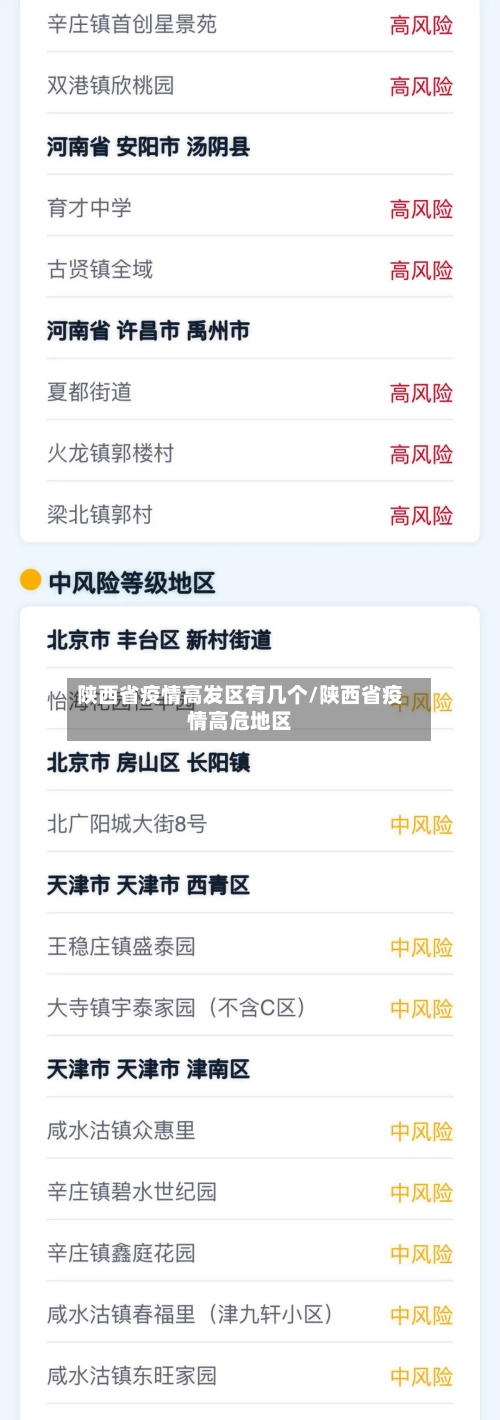 陕西省疫情高发区有几个/陕西省疫情高危地区-第2张图片