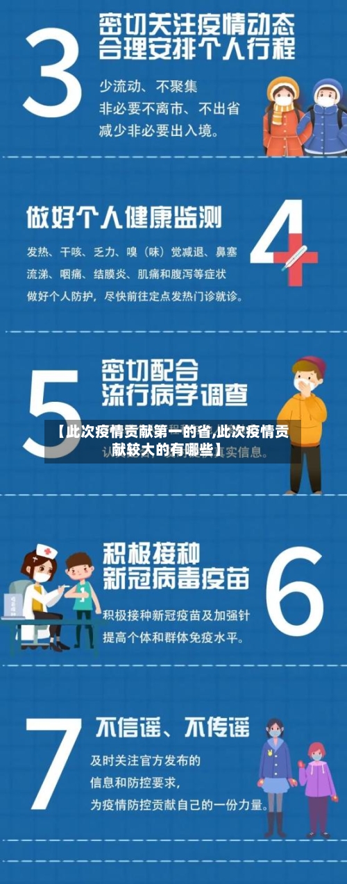 【此次疫情贡献第一的省,此次疫情贡献较大的有哪些】-第1张图片