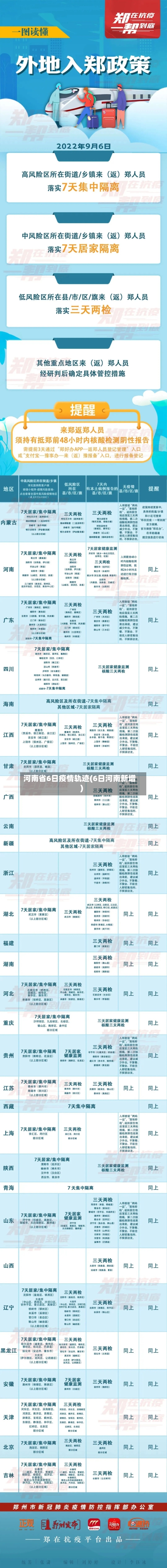 河南省6日疫情轨迹(6日河南新增)-第1张图片