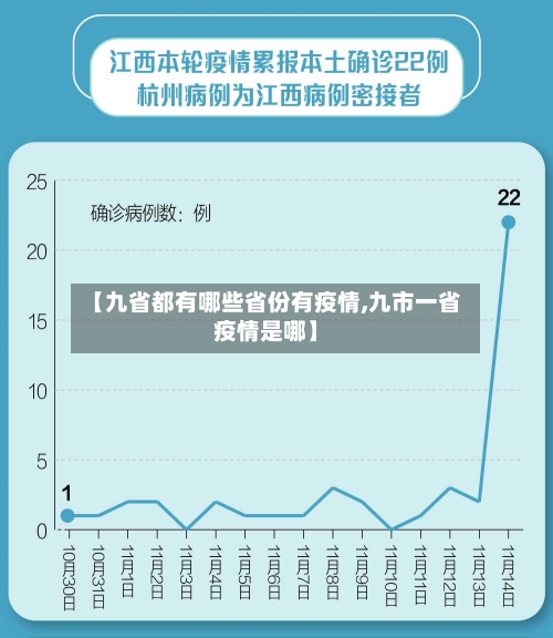 【九省都有哪些省份有疫情,九市一省疫情是哪】-第2张图片