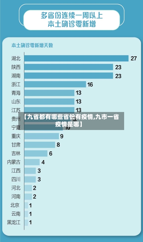 【九省都有哪些省份有疫情,九市一省疫情是哪】-第1张图片