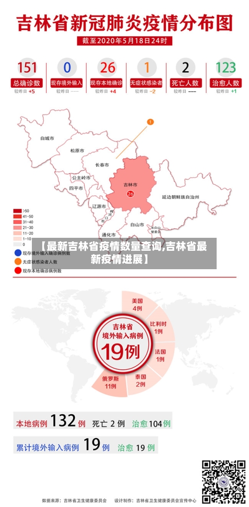 【最新吉林省疫情数量查询,吉林省最新疫情进展】-第2张图片