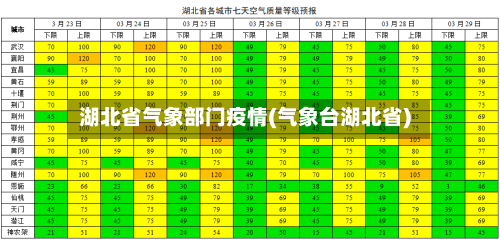 湖北省气象部门疫情(气象台湖北省)-第1张图片