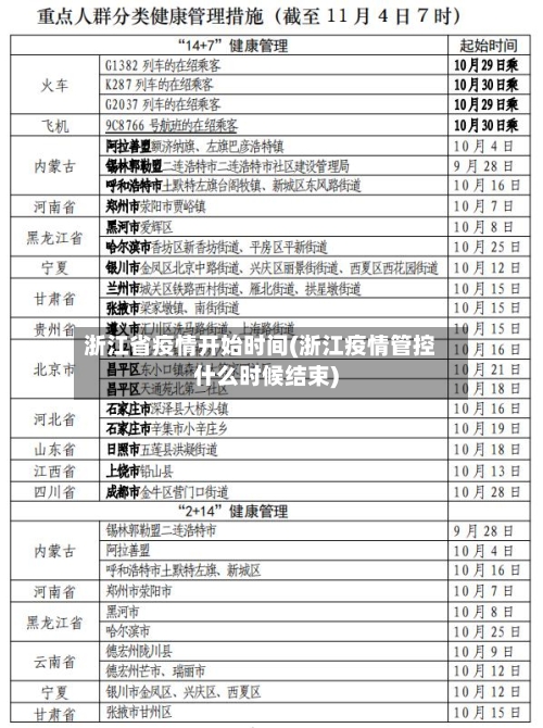 浙江省疫情开始时间(浙江疫情管控什么时候结束)-第3张图片