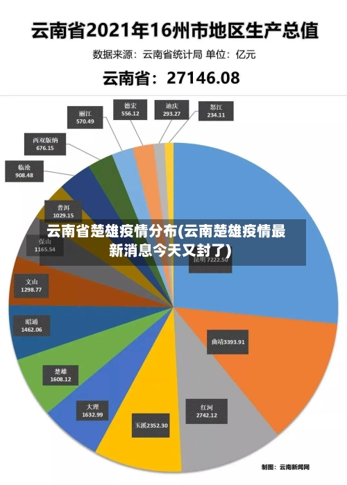 云南省楚雄疫情分布(云南楚雄疫情最新消息今天又封了)-第1张图片