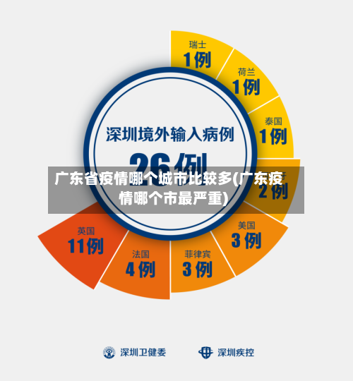 广东省疫情哪个城市比较多(广东疫情哪个市最严重)-第3张图片