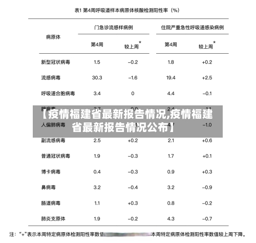 【疫情福建省最新报告情况,疫情福建省最新报告情况公布】-第1张图片