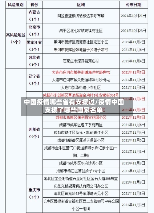 中国疫情哪些省有支援过/疫情中国支援了哪些国家名单-第1张图片