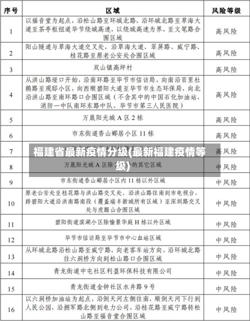 福建省最新疫情分级(最新福建疫情等级)-第2张图片
