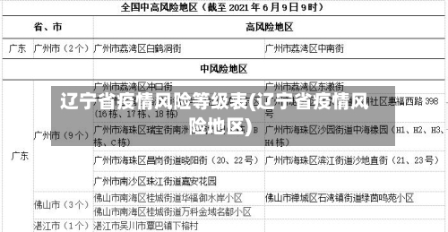 辽宁省疫情风险等级表(辽宁省疫情风险地区)-第2张图片