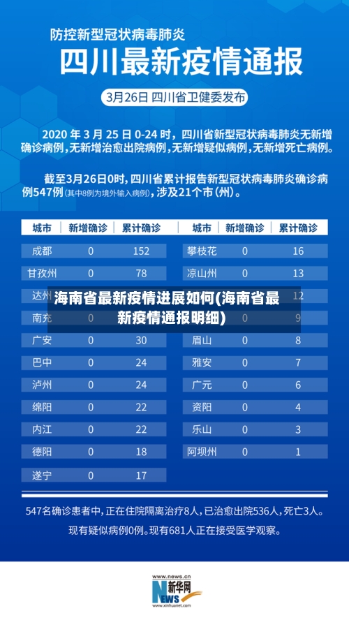 海南省最新疫情进展如何(海南省最新疫情通报明细)-第2张图片