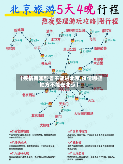 【疫情有哪些省不能进北京,疫情哪些地方不能去北京】-第1张图片