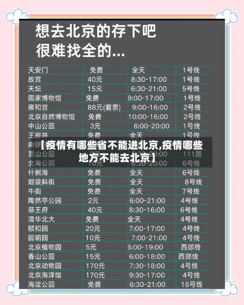 【疫情有哪些省不能进北京,疫情哪些地方不能去北京】-第2张图片