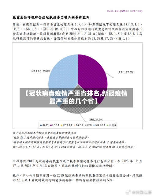 【冠状病毒疫情严重省排名,新冠疫情最严重的几个省】-第3张图片