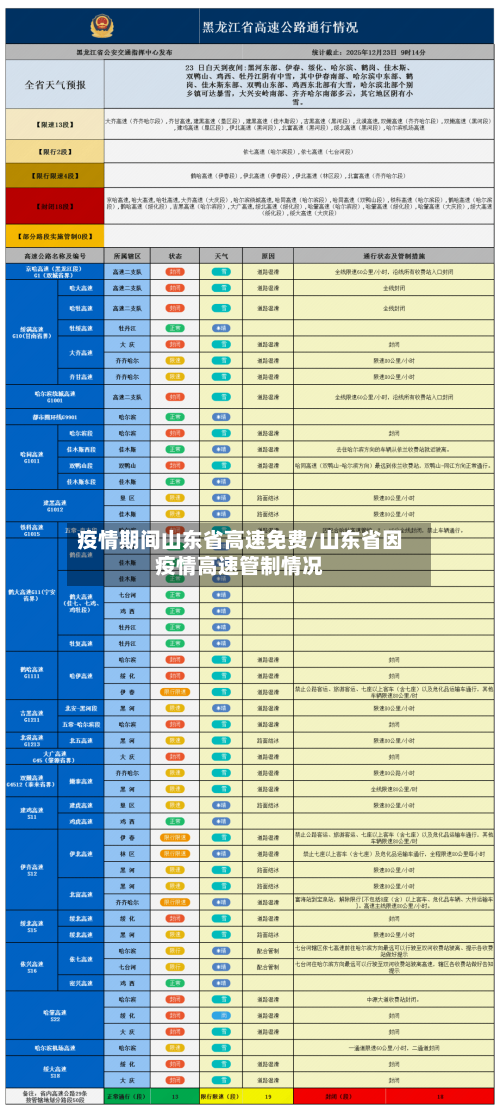 疫情期间山东省高速免费/山东省因疫情高速管制情况-第3张图片