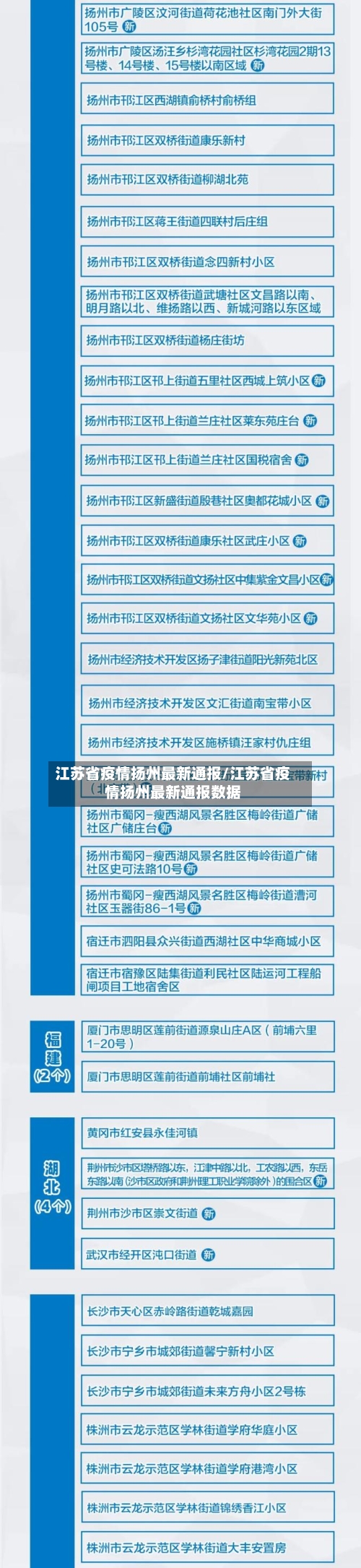 江苏省疫情扬州最新通报/江苏省疫情扬州最新通报数据-第1张图片