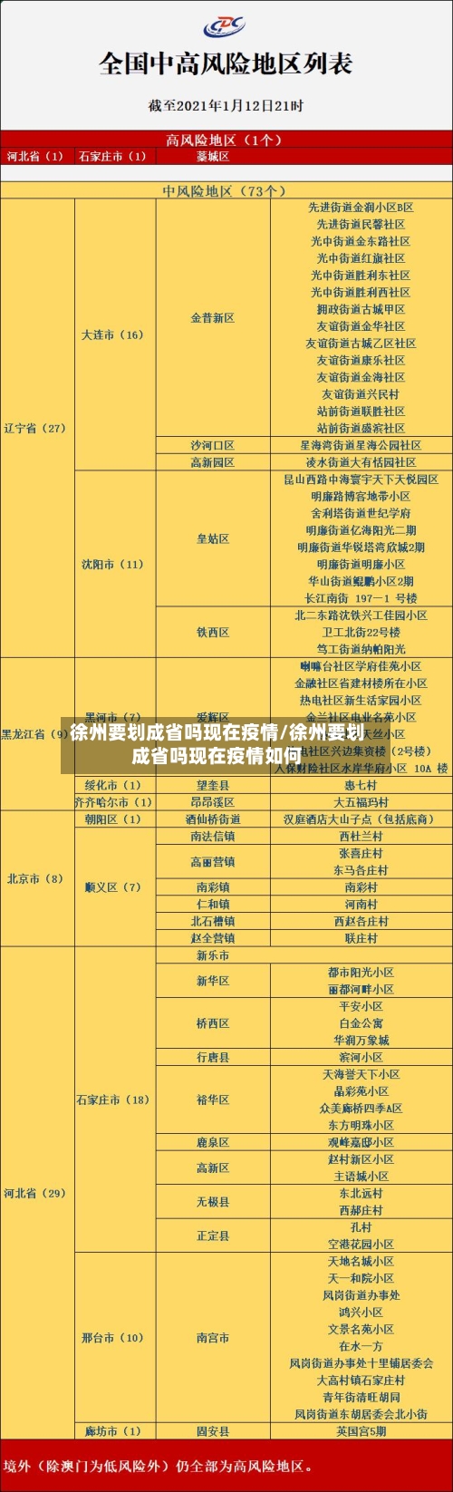 徐州要划成省吗现在疫情/徐州要划成省吗现在疫情如何-第2张图片