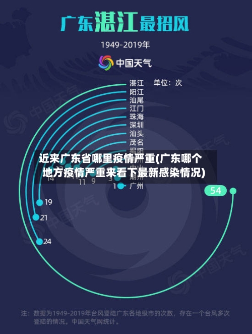 近来广东省哪里疫情严重(广东哪个地方疫情严重来看下最新感染情况)-第2张图片