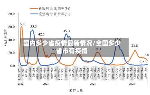 国内多少省疫情最新情况/全国多少省市有疫情-第1张图片