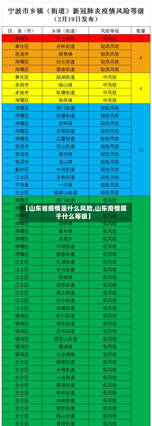 【山东省疫情是什么风险,山东疫情属于什么等级】-第1张图片