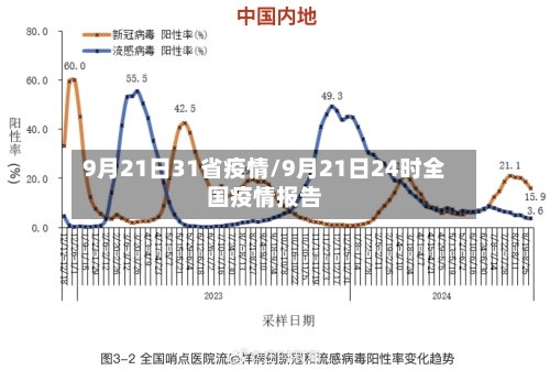 9月21日31省疫情/9月21日24时全国疫情报告-第2张图片