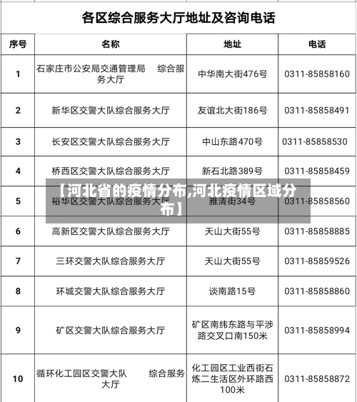 【河北省的疫情分布,河北疫情区域分布】-第1张图片