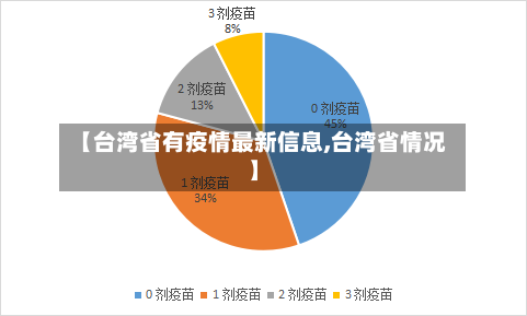 【台湾省有疫情最新信息,台湾省情况】-第2张图片