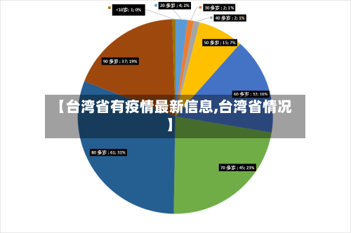 【台湾省有疫情最新信息,台湾省情况】-第3张图片