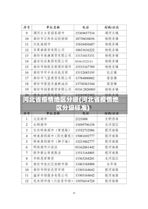 河北省疫情地区分级(河北省疫情地区分级标准)-第1张图片