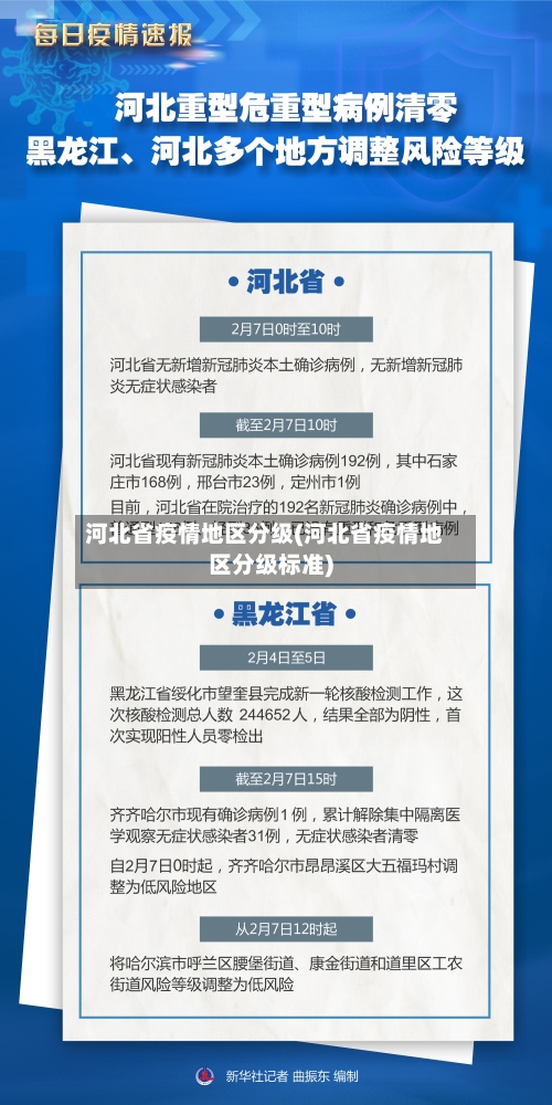 河北省疫情地区分级(河北省疫情地区分级标准)-第2张图片