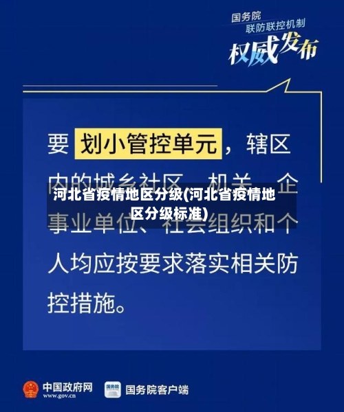 河北省疫情地区分级(河北省疫情地区分级标准)-第3张图片