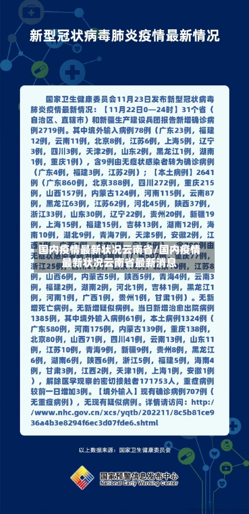 国内疫情最新状况云南省/国内疫情最新状况云南省最新消息-第1张图片