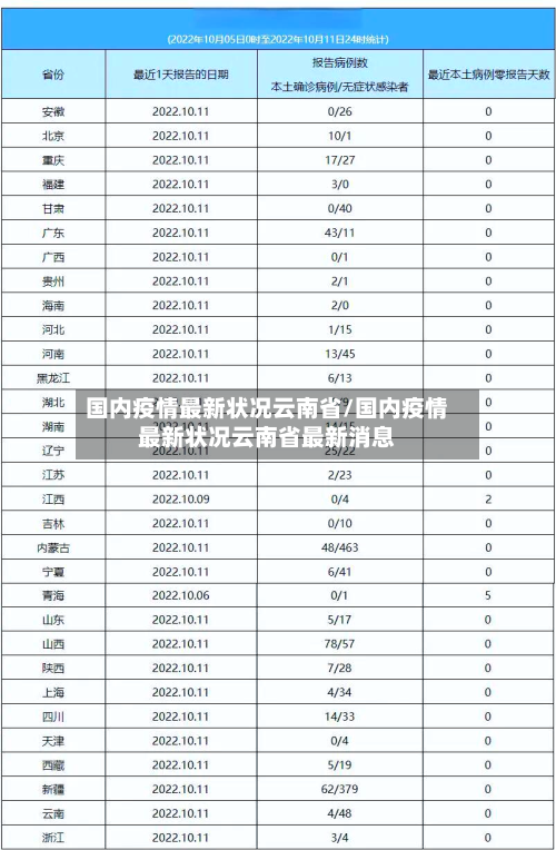 国内疫情最新状况云南省/国内疫情最新状况云南省最新消息-第3张图片