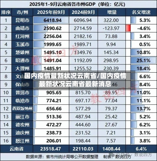国内疫情最新状况云南省/国内疫情最新状况云南省最新消息-第2张图片