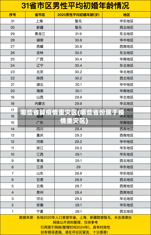 哪些省算疫情重灾区(哪些省份属于疫情重灾区)-第2张图片