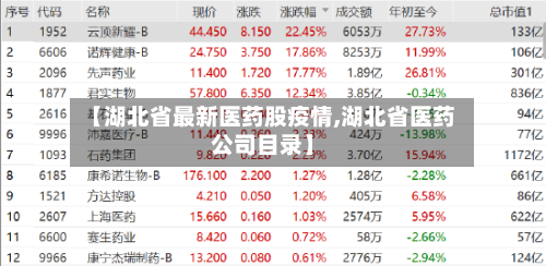 【湖北省最新医药股疫情,湖北省医药公司目录】-第1张图片