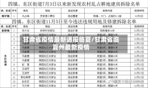 甘肃省疫情最新通报临夏/甘肃省临夏州最新疫情-第2张图片
