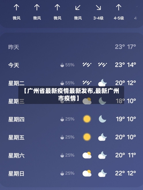 【广州省最新疫情最新发布,最新广州市疫情】-第3张图片