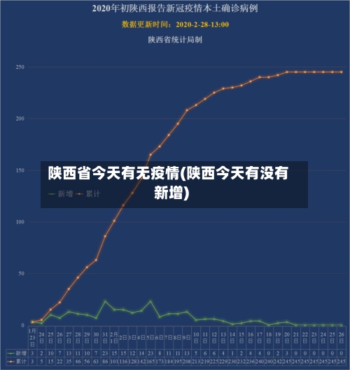 陕西省今天有无疫情(陕西今天有没有新增)-第1张图片